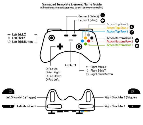 Steam Nintendo Button Layout Managing Inputs - Nintendo & Steam